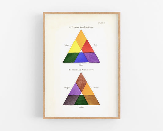 Vintage color chart | Color triangle art print | Primary colors wall art | Antique design & color theory | Modern vintage décor