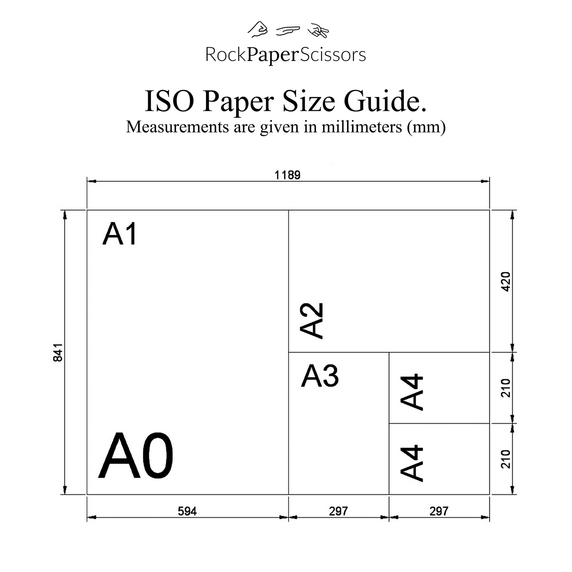 ISO paper size guide