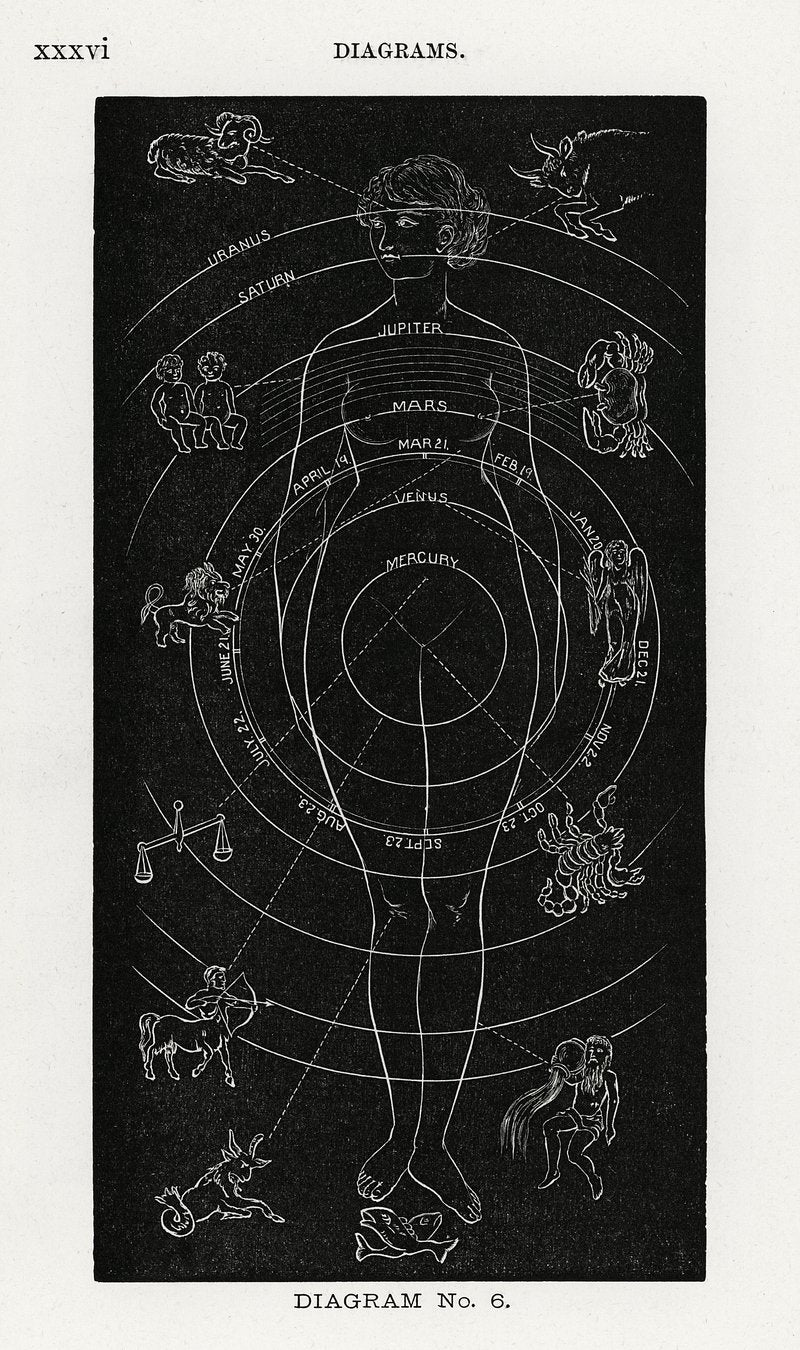 A black and white diagram illustrating zodiac signs and celestial bodies, labeled 'Diagram No.6'.