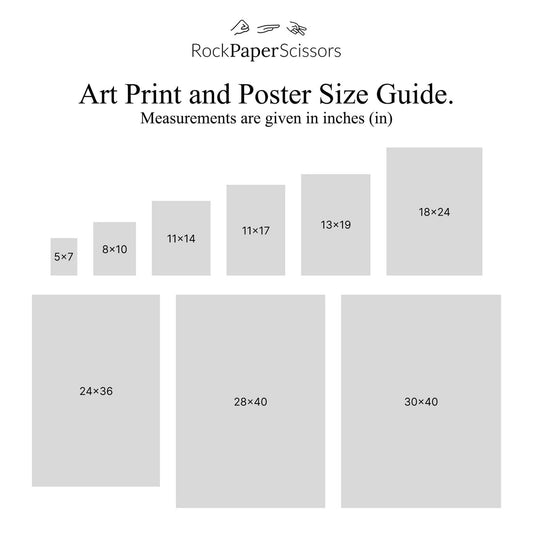 Print and poster size comparison chart