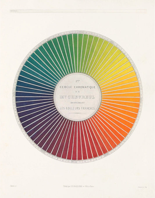 Vintage French color chart | Color wheel art print | Chevreul chromatic circle | Primary colors wall art | Antique design &  color theory (whitespace trimmed)