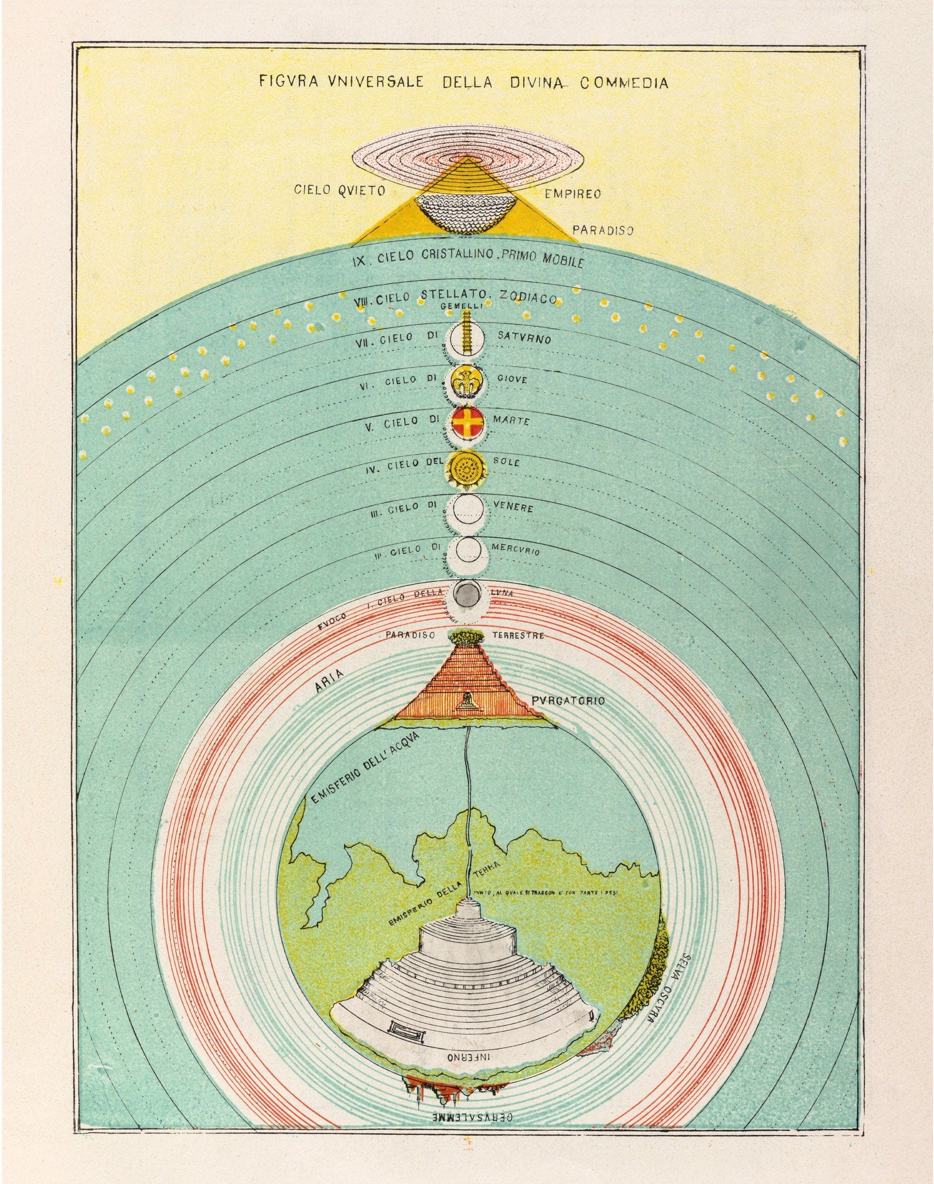 Ordinamento del Paradiso [The Ordering of Paradise] (whitespace trimmed)