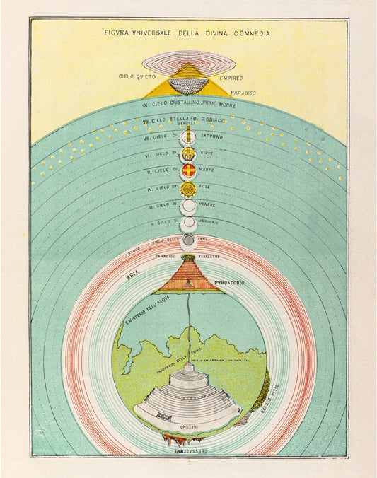 Ordinamento del Paradiso [The Ordering of Paradise] (whitespace trimmed)