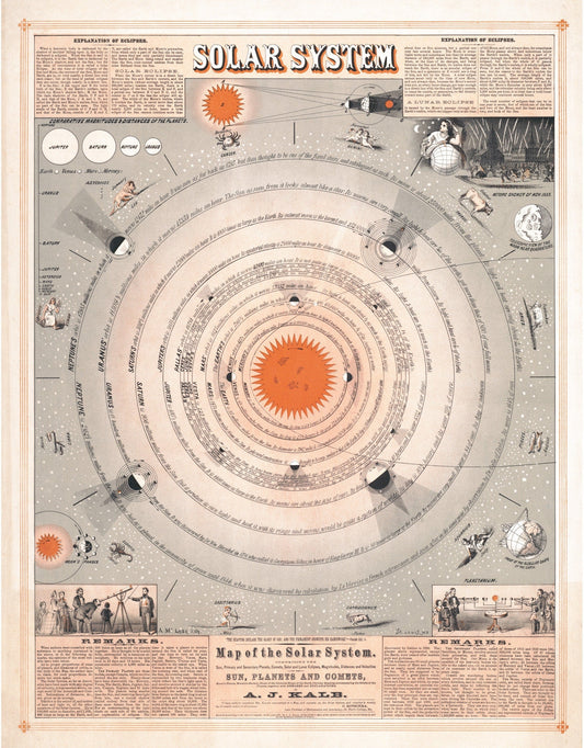 Antique map of solar system | Sun, Planets, Astrology | Giclée fine art print | Modern Vintage decor | Eco-friendly gift (whitespace trimmed)