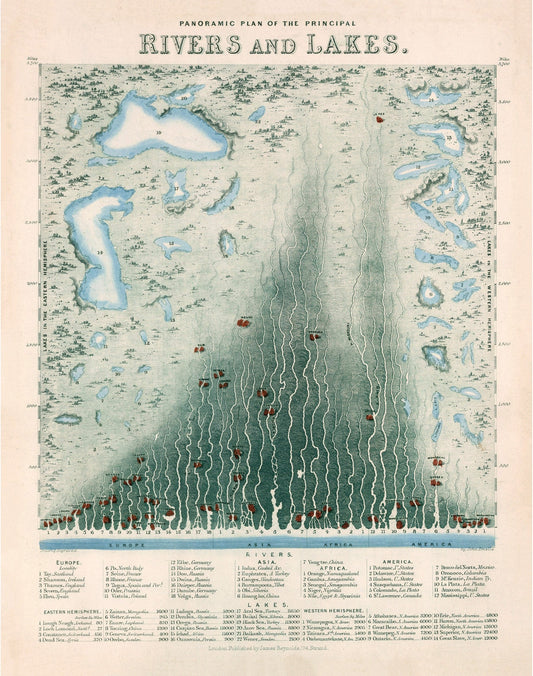 Vintage Geography print | Rivers & lakes of the world compared | Geological chart | Natural science infographic | Science wall art (whitespace trimmed)
